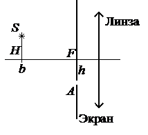 Иллюстрация к заданию №135228 по теме «Оптика»